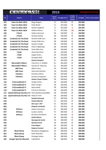 Classifica G1+G2-page-001 (1)