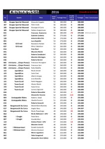 Classifica G1+G2-page-002 (1)