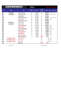 Classifica G1+G2-page-003 (1)